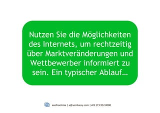 axelhoehnke	
  |	
  a@sembassy.com	
  |+49.173.952.8000
Nutzen Sie die Möglichkeiten
des Internets, um rechtzeitig
über Marktveränderungen und
Wettbewerber informiert zu
sein. Ein typischer Ablauf…
 