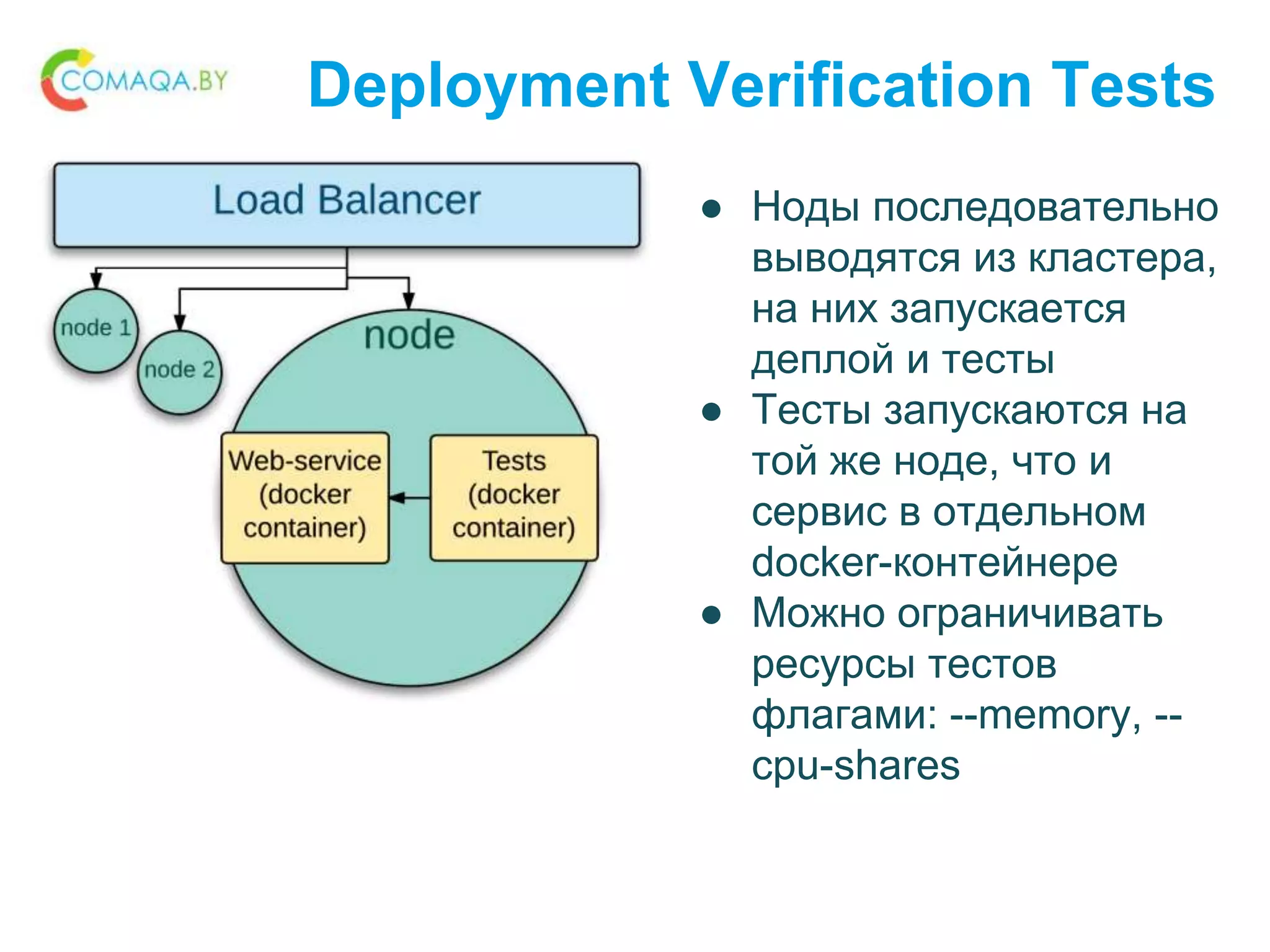 Deployment Verification Tests
● Ноды последовательно
выводятся из кластера,
на них запускается
деплой и тесты
● Тесты запускаются на
той же ноде, что и
сервис в отдельном
docker-контейнере
● Можно ограничивать
ресурсы тестов
флагами: --memory, --
cpu-shares
 