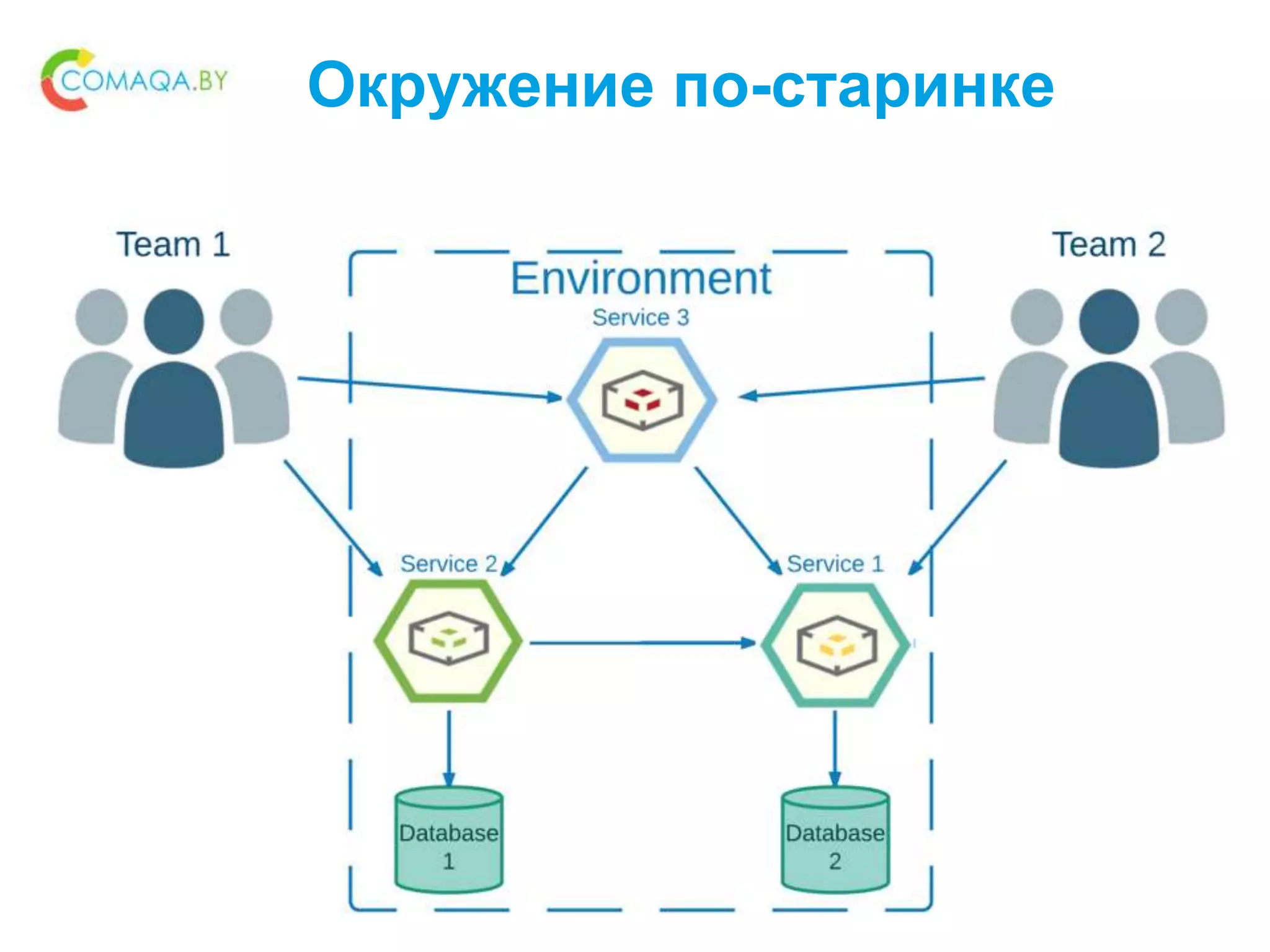 Окружение по-старинке
 
