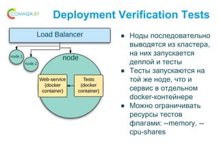 Deployment Verification Tests
● Ноды последовательно
выводятся из кластера,
на них запускается
деплой и тесты
● Тесты запускаются на
той же ноде, что и
сервис в отдельном
docker-контейнере
● Можно ограничивать
ресурсы тестов
флагами: --memory, --
cpu-shares
 