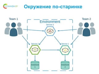 Окружение по-старинке
 