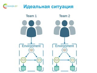 Идеальная ситуация
 