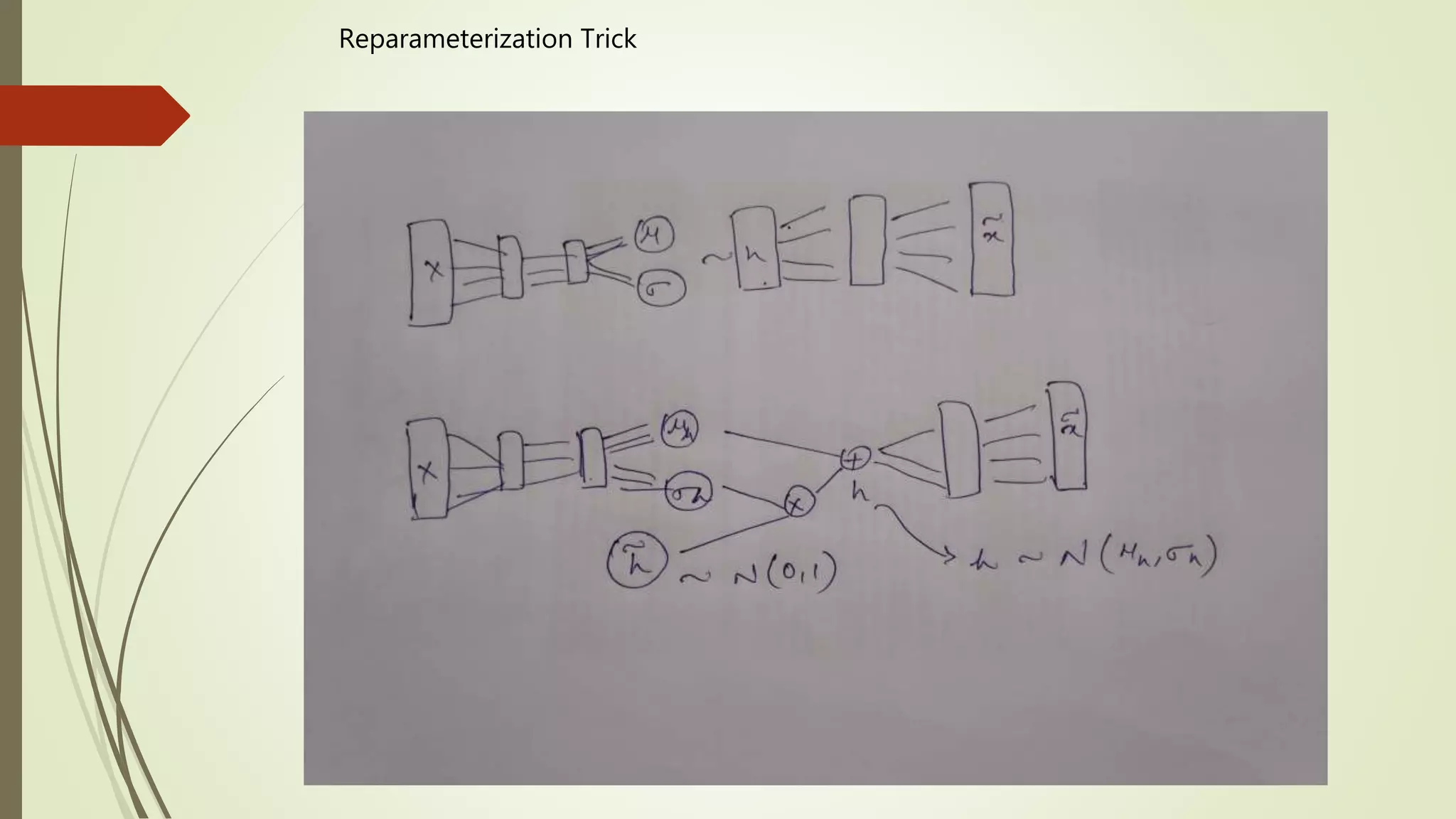 Reparameterization Trick
 