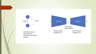 Variational Auto Encoder and the Math Behind | PPT