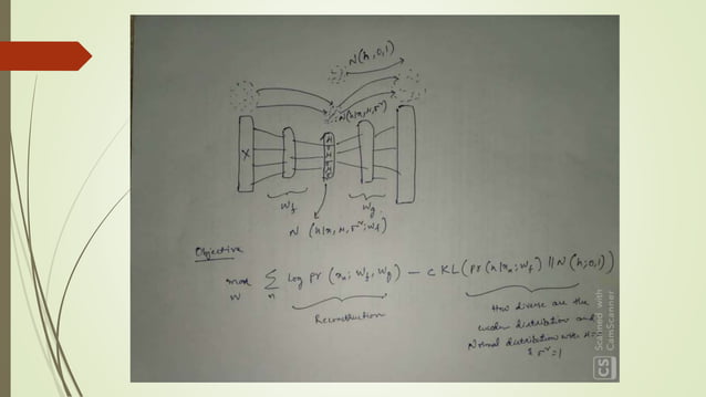Variational Auto Encoder and the Math Behind | PPT