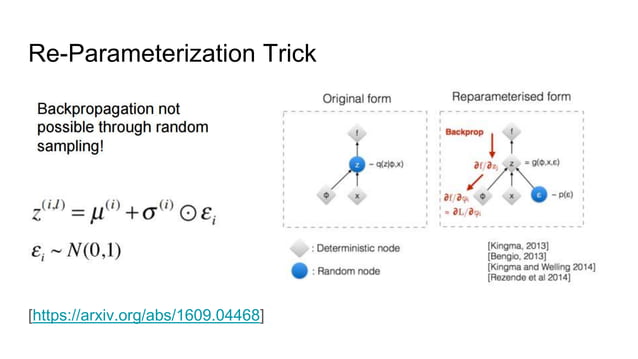 Variational autoencoder talk | PPTX