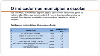 O indicador nos municípios e escolas
Escolas com maior média de Ideb nos anos finais:
Nos anos finais, as melhores e as piores escolas se encontram no Nordeste, porem as
melhores são militares que tem um custo de 3 vezes o de uma escola municipal ou
estadual. Além do custo, tem elas tem uma metodologia baseada em tradição e
disciplina.
 