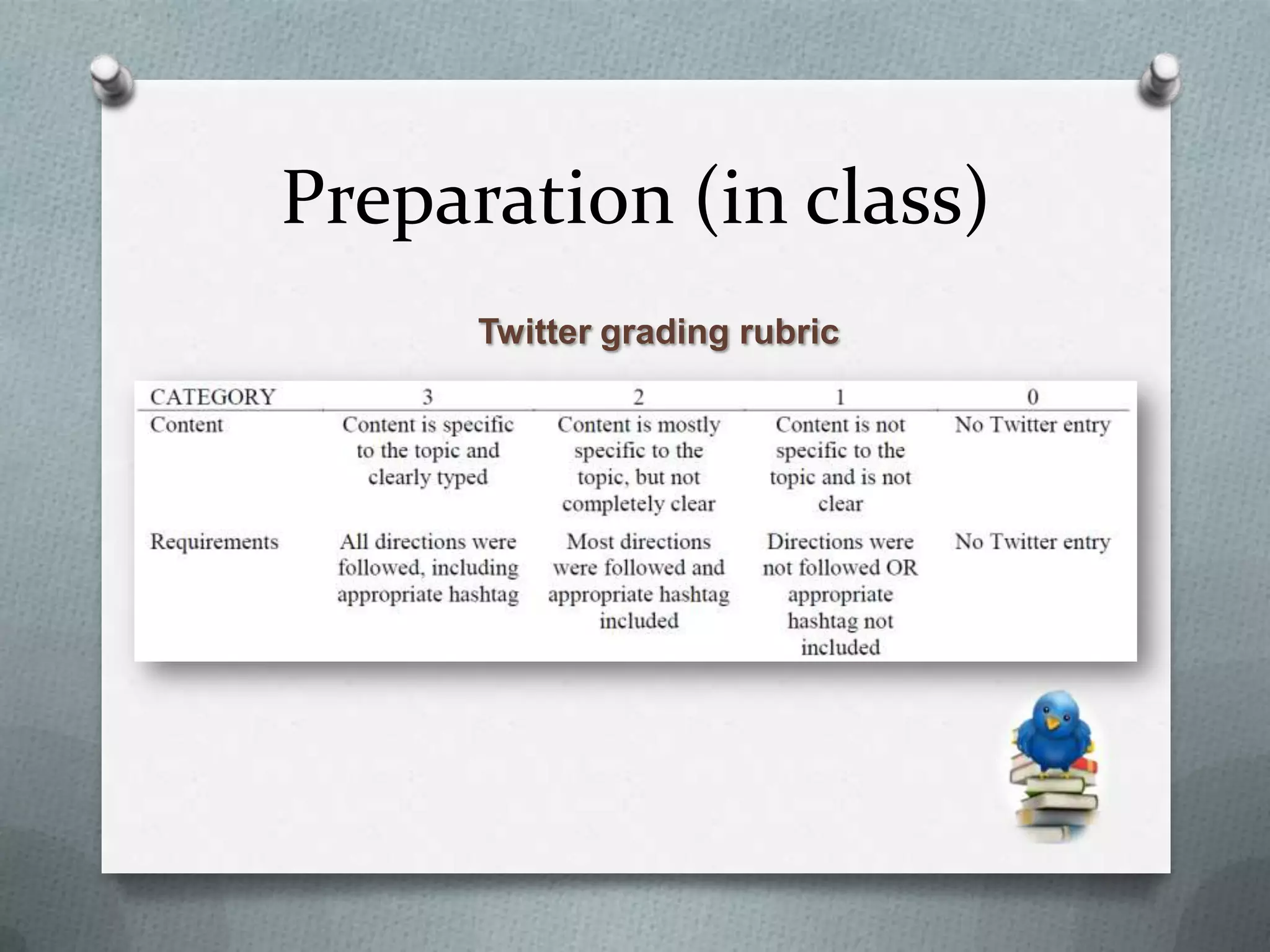 Preparation (in class)
Twitter grading rubric
 