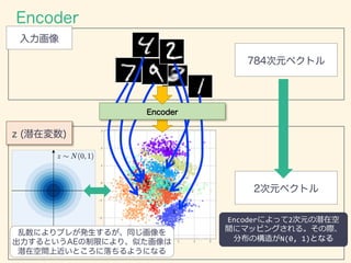 Variational Autoencoderの紹介 | PDF