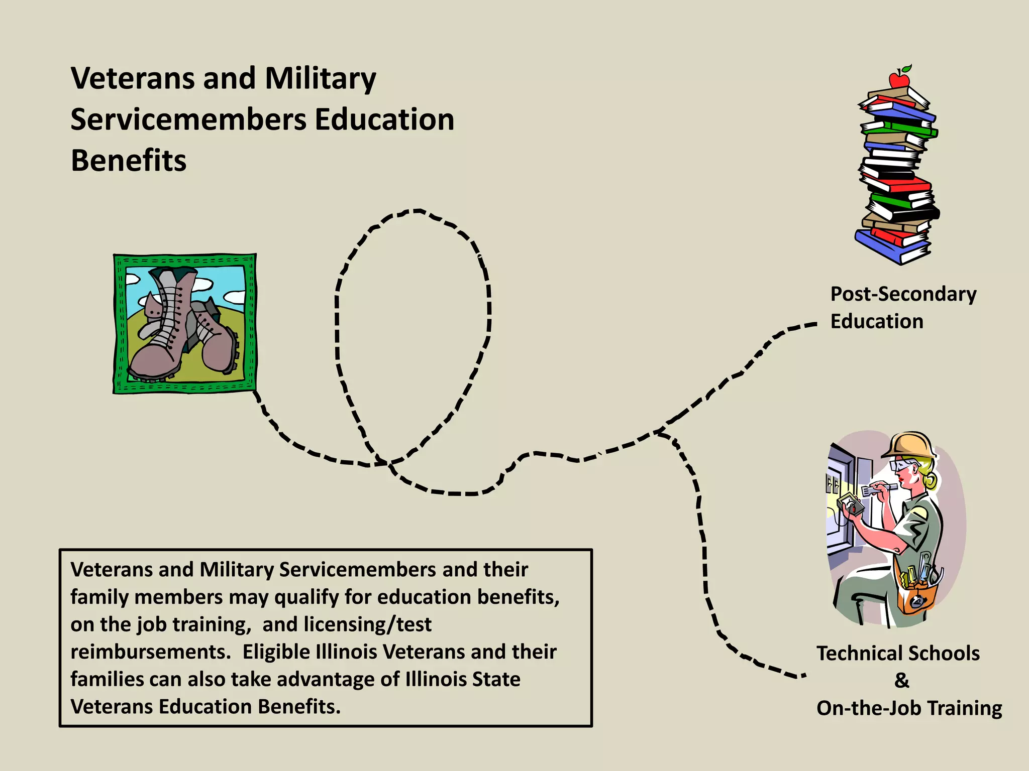 VA Education Benefits PPT Free Download