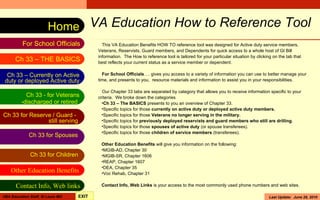 VA Education Benefits Resource Tool


                        Home VA Education How to Reference Tool
          For School Officials              This VA Education Benefits HOW TO reference tool was designed for Active duty service members,
                                          Veterans, Reservists, Guard members, and Dependents for quick access to a whole host of GI Bill
                                          information. The How to reference tool is tailored for your particular situation by clicking on the tab that best
      Ch 33 – THE BASICS                  reflects your current status as a service member or dependent.


  Ch 33 – Currently on Active               For School Officials…. gives you access to a variety of information you can use to better manage your
 duty or deployed Active duty             time, and presents to you, resource materials and information to assist you in your responsibilities.

                                            Our Chapter 33 tabs are separated by category that allows you to receive information specific to your
          Ch 33 - for Veterans -          criteria. We broke down the categories
           discharged or retired            •Ch 33 – The BASICS presents to you an overview of Chapter 33.
                                            •Specific topics for those currently on active duty or deployed active duty members.
 Ch 33 for Reserve / Guard -                •Specific topics for those Veterans no longer serving in the military.
                 still serving              •Specific topics for previously deployed reservists and guard members who still are drilling.
                                            •Specific topics for those spouses of active duty (or spouse transferees).
                                            •Specific topics for those children of service members (transferees).
              Ch 33 for Spouses
                                           Other Education Benefits will give you information on the following:
                                           •MGIB-AD, Chapter 30
               Ch 33 for Children          •MGIB-SR, Chapter 1606
                                           •REAP, Chapter 1607
                                           •DEA, Chapter 35
     Other Education Benefits              •Voc Rehab, Chapter 31

       Contact Info, Web links             Contact Info, Web Links is your access to the most commonly used phone numbers and web sites.

VBA Education Staff, St Louis MO   EXIT                                                                                              Last Update: June 28, 2010
 