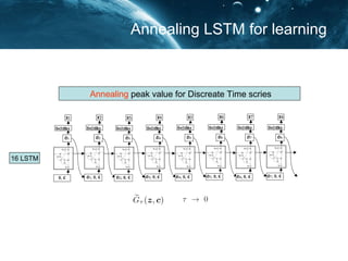 Conditional(Controllable) Gan
᤿ѥ`μܿդλɤ
Condition cImage x
Encode cEncode x
Generator
Discriminator
Condition
Image
Conditional GAN
 