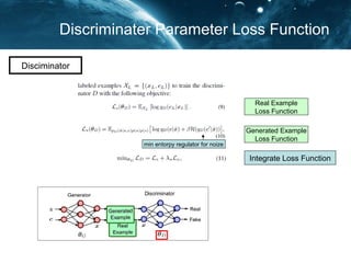 Annealing LSTM for learning
Annealing LSTM to mitigate peak weight on Discreate model
16 LSTM
 