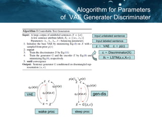 Discriminater Parameter by Loss Function
Real Example
Loss Function
Generated Example
Loss Function
Integrate Loss Function
min entorpy regulator for noize
Disciminator
 