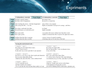Training Data and accuracy
use data set content size
Corpus IMDB movie reviews of max
16 words
1.4M
Sentim
ent
SST-full labeled sentence with
annotations
2737
SST-small labeled sentence 250
Lexicon sentiment labeled word 2700
IMDB For train/dev/test 16K
Tense TimeBank tense labeled sentences 5250
Training Data
Classification accuracy
 