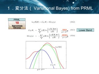 ַVariational Bayes) from PRML
Lower Band
PRML
MAX
ZERO
Z:latent value
һĤˤMCMCǦȤ⤯
 