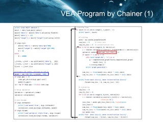 VAE by Neuro Model
 