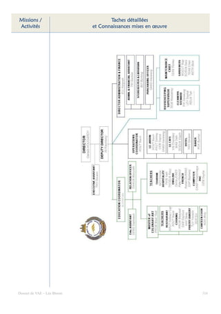 Missions /                          Taches détaillées
Activités                    et Connaissances mises en œuvre




Dossier de VAE – Léa Bloom                                     116
 