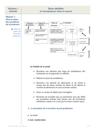 Missions /                                         Taches détaillées
  Activités                                   et Connaissances mises en œuvre

Mission 1 :
Mise en place
des procédures
de recrutement

          Mise en
         place du
        nouveau
        processus




                                  Les finalités de ce projet

                                      •   Permettre une sélection plus large de candidatures afin
                                          d’atteindre ou d’augmenter les effectifs,

                                      •   Réduire la perte de candidature,

                                      •   Permettre une période de découverte et de remise à
                                          niveau afin de mieux orienter les élèves et de réduire le
                                          nombre de démissions en cours d’année scolaire,

                                      •   Avoir un niveau de départ plus homogène,

                                      •   Permettre de travailler plus en partenariat avec des ONG
                                          qui souhaitent orienter leurs jeunes vers des formations
                                          certifiantes, même si ils n’ont pas le niveau scolaire requis.


                                                                    pré-
                               2. La description de la formation de pré-qualification


                               a. La durée

                                      (Juillet-
                               2 mois (Juillet-Août)


  Dossier de VAE – Léa Bloom                                                                               125
 