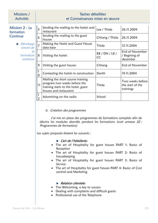 Missions /                                       Taches détaillées
  Activités                                 et Connaissances mises en œuvre

Mission 2 : La        5
                        Sending the mailing to the hotels and
                                                              Lea / Thida          26.11.2004
formation               restaurant
Continue                Sending the mailing to the guest
                      6                                       Chhang / Thida       26.11.2004
                        houses
       Développ         Making the Hotel and Guest House
                      7                                       Thida                12.11.2004
        ement de        data base
                la                                                                 End of November
                                                                  BB / DN / LB /
       formation      8 Visiting the hotels                                        / Begining of
                                                                  CC
         continue                                                                  december
                      9 Visiting the guest houses                 Chhang           End of November
                      1
                         Contacting the hotels in construction Darith              19.11.2004
                      0
                         Mailing the short course training
                                                                                   Two weeks before
                         program two weeks before the
                      11                                       Thida               the start of the
                         training starts to the hotel, guest
                                                                                   trainings
                         houses and restaurants
                      1
                         Advertising on the radio              School
                      2


                               b. Création des programmes

                                  J’ai mis en place des programmes de formations complets afin de
                          décrire les modules abordés pendant les formations (voir annexe 32 :
                          Programmes de formation)

                     Les sujets proposés étaient les suivants :

                                        L’art de l’hôtellerie:
                                  • The art of Hospitality for guest houses PART 1: Basics of
                                    Reception
                                  • The art of Hospitality for guest houses PART 2: Basics of
                                    housekeeping
                                  • The art of Hospitality for guest houses PART 3: Basics of
                                    Service
                                  • The art of Hospitality for guest houses PART 4: Basics of Cost
                                    control and Marketing


                                        Relation clientele:
                                  • The Welcoming, a key to success
                                  • Dealing with complaints and difficult guests
                                  • Professional use of the Telephone



  Dossier de VAE – Léa Bloom                                                                         129
 