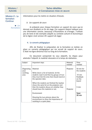 Missions /                                         Taches détaillées
  Activités                                   et Connaissances mises en œuvre

Mission 2 : La          informations pour les mettre en situation d’écoute.
formation
Continue
                               b. Les supports de cours
             Les
      Formations                 Je préparais pour chaque formation un support de cours que je
                        donnais aux étudiants en fin de stage. Ces supports étaient ludiques avec
                        une information concise, beaucoup d’illustrations et d’images. J’utilisais
                        peu de texte et des exemples adaptés au contexte culturel et économique
                        de la région (voir annexe 34: support de stage)


                               4. Le scenario pédagogique
                                     scenario pédagogi

                                Afin de finaliser la préparation de la formation je mettais en
                        place un scenario pédagogique qui me servait de support de cours.
                        C’était ma ligne directrice tout au long de la formation.

                                Ce document comportait les sous objectifs, les étapes pour
                        atteindre l’objectif, le matériel nécessaire et le temps de réalisation.

                      Subject         Important steps                                Material    Time
                                                                                     needed      needed

                      Organizing      Material                                       Projector   10 min for
                      your                                                                       the students
                      working         Write down a list of material, let the
                      area            students read it and then by groups of two                  15 min
                                      they must tick the ones that should stand at               Feedback
                                      the operator desk.                                         on the
                                                                                                 board
                                      When the students are finished the teacher
                                      shows the same list on the projector and
                                      then the students discuss on whether they                  5 min
                                      should have this material or not.              Projector

                                      Environment                                                Total:
                                                                                                 30 min
                                      Showing the two pictures about the
                                      environment to show the importance of
                                      working in a quiet place




  Dossier de VAE – Léa Bloom                                                                                138
 