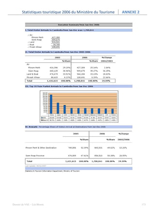 Statistiques touristique 2006 du Ministère du Tourisme   ANNEXE 2




Dossier de VAE – Léa Bloom                                                 173
 