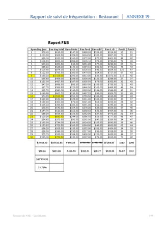Rapport de suivi de fréquentation - Restaurant   ANNEXE 19




Dossier de VAE – Léa Bloom                                            194
 