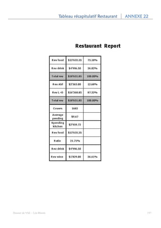 Tableau récapitulatif Restaurant   ANNEXE 22




Dossier de VAE – Léa Bloom                                              197
 