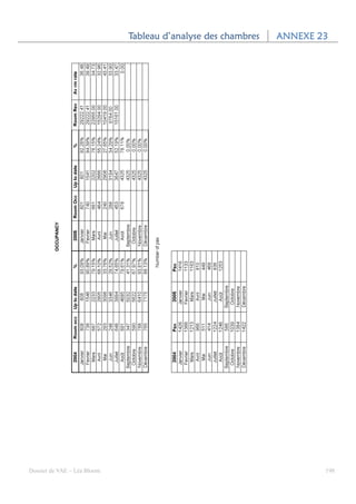 Tableau d’analyse des chambres   ANNEXE 23




Dossier de VAE – Léa Bloom                                            198
 
