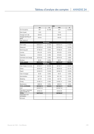 Tableau d’analyse des comptes   ANNEXE 24




Dossier de VAE – Léa Bloom                                           199
 