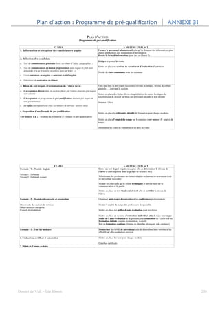 Plan d’action : Programme de pré-qualification   ANNEXE 31
                                                            ANNEXE 31




Dossier de VAE – Léa Bloom                                              208
 