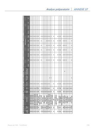 Analyse préparatoire   ANNEXE 37
                                                           37




Dossier de VAE – Léa Bloom                                  220
 