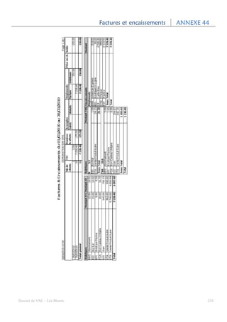 Factures et encaissements   ANNEXE 44




Dossier de VAE – Léa Bloom                                       224
 