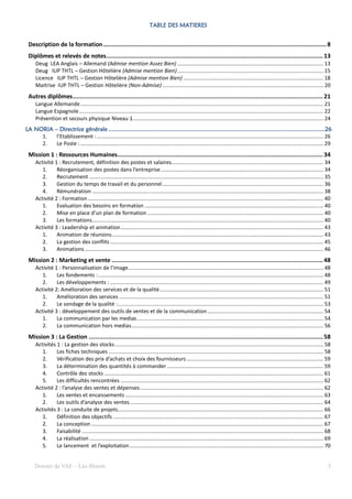 TABLE DES MATIERES


 Description de la formation .............................................................................................................................. 8
 Diplômes et relevés de notes .......................................................................................................................... 13
      Deug LEA Anglais – Allemand (Admise mention Assez Bien) .................................................................................................. 13
      Deug IUP THTL – Gestion Hôtelière (Admise mention Bien) .................................................................................................. 15
      Licence IUP THTL – Gestion Hôtelière (Admise mention Bien) .............................................................................................. 18
      Maitrise IUP THTL – Gestion Hôtelière (Non-Admise) ............................................................................................................ 20
 Autres diplômes ............................................................................................................................................. 21
      Langue Allemande ................................................................................................................................................................... 21
      Langue Espagnole .................................................................................................................................................................... 22
      Prévention et secours physique Niveau 1................................................................................................................................ 24
LA NORIA – Directrice générale .......................................................................................................................... 26
                                        ..........................................................................................................................
                                                                              ................................................................
     1.   l’Etablissement : ........................................................................................................................................................ 26
     2.   Le Poste : ................................................................................................................................................................... 29
 Mission 1 : Ressources Humaines.................................................................................................................... 34
      Activité 1 : Recrutement, définition des postes et salaires...................................................................................................... 34
         1.     Réorganisation des postes dans l’entreprise ............................................................................................................. 34
         2.     Recrutement ............................................................................................................................................................. 35
         3.     Gestion du temps de travail et du personnel ............................................................................................................ 36
         4.     Rémunération ........................................................................................................................................................... 38
      Activité 2 : Formation .............................................................................................................................................................. 40
         1.     Evaluation des besoins en formation ........................................................................................................................ 40
         2.     Mise en place d’un plan de formation ...................................................................................................................... 40
         3.     Les formations ........................................................................................................................................................... 40
      Activité 3 : Leadership et animation ........................................................................................................................................ 43
         1.     Animation de réunions .............................................................................................................................................. 43
         2.     La gestion des conflits ............................................................................................................................................... 45
         3.     Animations ................................................................................................................................................................ 46
 Mission 2 : Marketing et vente ....................................................................................................................... 48
      Activité 1 : Personnalisation de l’image ................................................................................................................................... 48
         1.     Les fondements : ....................................................................................................................................................... 48
         2.     Les développements : ............................................................................................................................................... 49
      Activité 2: Amélioration des services et de la qualité .............................................................................................................. 51
         1.     Amélioration des services ......................................................................................................................................... 51
         2.     Le sondage de la qualité : .......................................................................................................................................... 53
      Activité 3 : développement des outils de ventes et de la communication .............................................................................. 54
         1.     La communication par les medias ............................................................................................................................. 54
         2.     La communication hors medias................................................................................................................................. 56
 Mission 3 : La Gestion .................................................................................................................................... 58
      Activités 1 : La gestion des stocks ............................................................................................................................................ 58
         1.     Les fiches techniques ................................................................................................................................................ 58
         2.     Vérification des prix d’achats et choix des fournisseurs ............................................................................................ 59
         3.     La détermination des quantités à commander ......................................................................................................... 59
         4.     Contrôle des stocks ................................................................................................................................................... 61
         5.     Les difficultés rencontrées ........................................................................................................................................ 62
      Activité 2 : l’analyse des ventes et dépenses ........................................................................................................................... 62
         1.     Les ventes et encaissements ..................................................................................................................................... 63
         2.     Les outils d’analyse des ventes .................................................................................................................................. 64
      Activités 3 : La conduite de projets.......................................................................................................................................... 66
         1.     Définition des objectifs ............................................................................................................................................. 67
         2.     La conception ............................................................................................................................................................ 67
         3.     Faisabilité .................................................................................................................................................................. 68
         4.     La réalisation ............................................................................................................................................................. 69
         5.     Le lancement et l’exploitation .................................................................................................................................. 70


     Dossier de VAE – Léa Bloom                                                                                                                                                                3
 