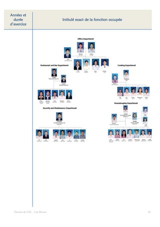 Années et
  durée                                             fonction
                               Intitulé exact de la fonction occupée
d’exercice




  Dossier de VAE – Léa Bloom                                           30
 