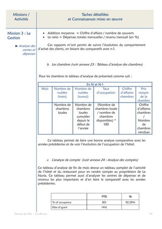 Missions /                                          Taches détaillées
   Activités                                    et Connaissances mises en œuvre


Mission 3 : La            • Addition moyenne = Chiffre d’affaire / nombre de couverts
Gestion                   • Le ratio = Dépenses totales mensuelles / revenu mensuel (en %)

       Analyse des       Ces rapports m’ont permis de suivre l’évolution du comportement
         ventes et d’achat des clients, en faisant des comparatifs avec n-1.
         dépenses


                             b. Les chambres (voir annexe 23 : Tableau d’analyse des chambres)


                       Pour les chambres le tableau d’analyse de présentait comme suit :

                                                                  N-
                                                          En N et N-1
                         Mois     Nombre de        Nombre de         Taux           Chiffre        Prix
                                   nuitées          nuitées     d’occupation       d’affaires    moyen
                                    (mois)          (cumul)                        chambres        de la
                                                                                                chambre
                                  Nombre de         Nombre de      (Nombre de                     Chiffre
                                   chambres          chambres    chambres louée                 d’affaires
                                    louées             louées     / nombre de                   chambres
                                                     cumulées       chambres                         /
                                                     depuis le    disponibles) *                Nombre
                                                     début de          100                          de
                                                      l’année                                   chambres
                                                                                                 vendues

                            Ce tableau permet de faire une bonne analyse comparative avec les
                      années précédentes et de voir l’évolution de l’occupation de l’hôtel.



                             c. L’analyse de compte (voir annexe 24 : Analyse des comptes)

                      Ce tableau d’analyse de fin de mois dresse un tableau complet de l’activité
                      de l’hôtel et du restaurant pour en rendre compte au propriétaire de La
                      Noria. Ce tableau permet aussi d’analyser les centres de dépenses et de
                      revenus les plus importants et d’en faire le comparatif avec les années
                      précédentes.



                                                                     YTD                 %

                                 % of occupancy                      801              92.28%
                                 Nbe of guest                        1416

    Dossier de VAE – Léa Bloom                                                                           65
 