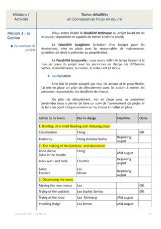 Missions /                                         Taches détaillées
   Activités                                   et Connaissances mises en œuvre


Mission 3 : La                   Nous avons étudié la faisabilité technique du projet (avait-on les
Gestion                  ressources disponibles et capable de mener à bien le projet)

    La conduite de               La faisabilité budgétaire (création d’un budget pour les
           projets       rénovations, mise en place avec les responsables de maintenance,
                         obtention de devis à présenter au propriétaire).

                                  La Faisabilité temporelle : nous avons défini le temps imparti à la
                         mise en place du projet avec les personnes en charge des différentes
                         parties, la maintenance, la cuisine, le restaurant (2 mois).

                                 4. La réalisation

                                  Une fois le projet accepté par tous les acteurs et le propriétaire,
                         j’ai mis en place un plan de déroulement avec les actions à mener, les
                         personnes responsables, les deadlines de chacun.

                                  Ce plan de déroulement, mis en place avec les personnes
                         concernées nous a permis de faire un suivi de l’avancement du projet et
                         de faire un point chaque semaine sur les choses à mettre en place.


                       Action to be taken            Pax in charge              Deadline         Done

                       1. Building of a small Reading and Relaxing place
                       Construction                  Hong                                        OK
                                                                                Beginning
                       Electricity                   Hong Antoine Rotha
                                                                                august
                       2. The making of the furniture and decoration
                       Book shelve                   Hong
                                                                                Mid august
                       Table in the middle
                                                                                Beginning
                       Black seats and table         Chantha
                                                                                august
                       Lamp                          Lea
                                                                                Beginning
                       Flowers                       Sitivan
                                                                                august
                       3. Developing the menu
                       Making the new menus          Lea                                         OK
                       Trying of the cocktails       Lea Sophat Sambo                            OK
                       Trying of the food            Lea Kimleang               Mid august
                       Installing fridge             Lea Benito                 Mid August

    Dossier de VAE – Léa Bloom                                                                          69
 