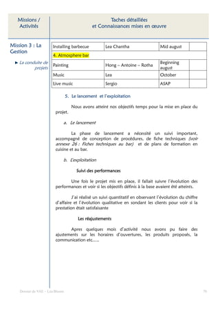 Missions /                                        Taches détaillées
   Activités                                  et Connaissances mises en œuvre


Mission 3 : La         Installing barbecue           Lea Chantha                  Mid august
Gestion
                       4. Atmosphere bar
    La conduite de                                                                Beginning
                       Painting                      Hong – Antoine – Rotha
           projets                                                                august
                       Music                         Lea                          October
                       Live music                    Sergio                       ASAP

                                 5. Le lancement et l’exploitation

                                    Nous avons atteint nos objectifs temps pour la mise en place du
                         projet.

                             a. Le lancement

                                  La phase de lancement a nécessité un suivi important,
                         accompagné de conception de procédures, de fiche techniques (voir
                         annexe 26 : Fiches techniques au bar) et de plans de formation en
                         cuisine et au bar.

                             b. L’exploitation

                                      Suivi des performances

                                Une fois le projet mis en place, il fallait suivre l’évolution des
                         performances et voir si les objectifs définis à la base avaient été atteints.

                                  J’ai réalisé un suivi quantitatif en observant l’évolution du chiffre
                         d’affaire et l’évolution qualitative en sondant les clients pour voir si la
                         prestation était satisfaisante

                                       Les réajustements

                                Apres quelques mois d’activité nous avons pu faire des
                         ajustements sur les horaires d’ouvertures, les produits proposés, la
                         communication etc.….




    Dossier de VAE – Léa Bloom                                                                            70
 