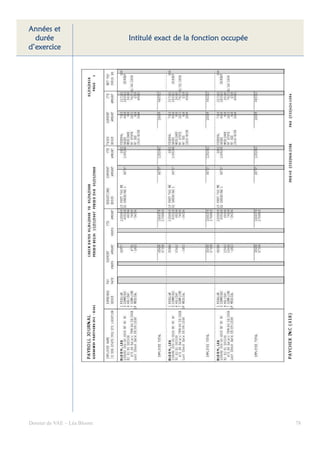 Années et
  durée                      Intitulé exact de la fonction occupée
d’exercice




Dossier de VAE – Léa Bloom                                           78
 