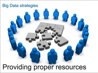 Big Data strategies




Providing proper resources
 
