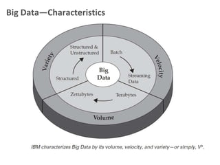Big Data—Characteristics
 
