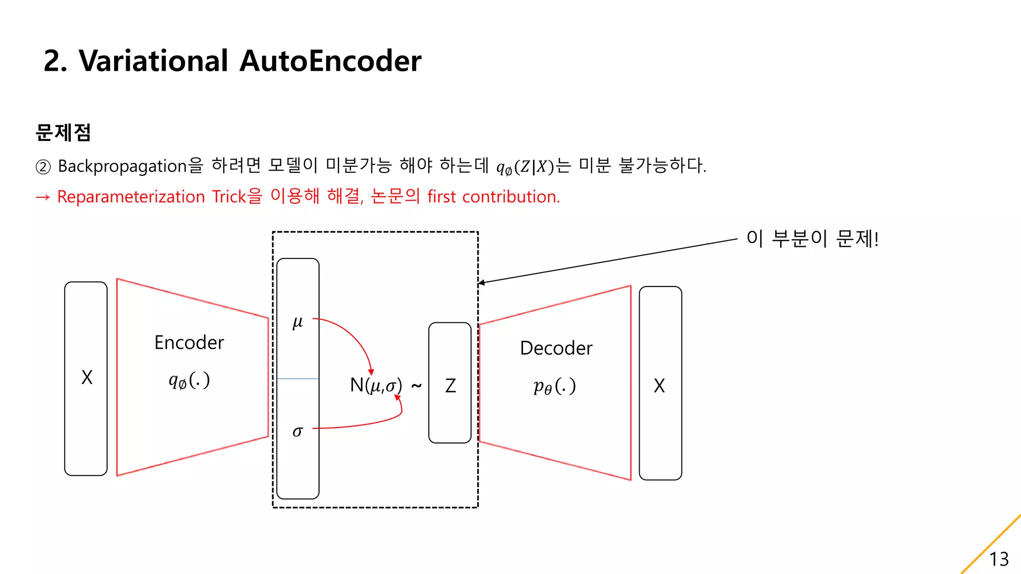 Variational AutoEncoder(VAE) | PPTX