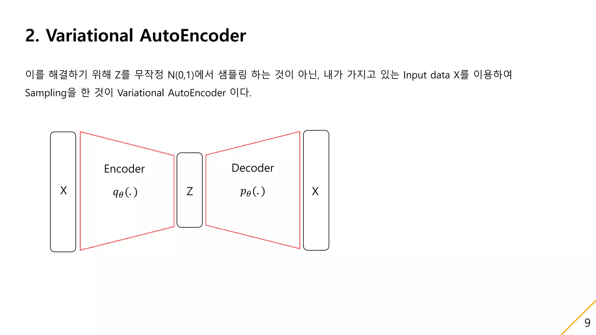 Variational AutoEncoder(VAE) | PPTX
