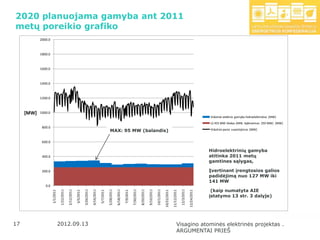 2020 planuojama gamyba ant 2011
metų poreikio grafiko
         2000.0



         1800.0



         1600.0



         1400.0



         1200.0



  [MW]   1000.0
                                                                                                                                                                                                                                          Vidutinė elektros gamyba hidroelektrinėse [MW]
                                                                                                                                                                                                                                          LE 455 MW blokas (MIN. Apkrovimas 250 MW) [MW]
          800.0
                                                                                                      MAX: 95 MW (balandis)                                                                                                               Vidutinis paros suvartojimas [MW]


          600.0

                                                                                                                                                                                                                                          Hidroelektrinių gamyba
          400.0                                                                                                                                                                                                                           atitinka 2011 metų
                                                                                                                                                                                                                                          gamtines sąlygas,

          200.0                                                                                                                                                                                                                           Įvertinant įrengtosios galios
                                                                                                                                                                                                                                          padidėjimą nuo 127 MW iki
                                                                                                                                                                                                                                          141 MW
            0.0
                                                                                                                                                                                                                                           (kaip numatyta AIE
                                          2/12/2011




                                                                             4/16/2011




                                                                                                                6/18/2011



                                                                                                                                       7/30/2011




                                                                                                                                                                           10/1/2011
                              1/22/2011




                                                                 3/26/2011




                                                                                                    5/28/2011




                                                                                                                                                   8/20/2011

                                                                                                                                                               9/10/2011




                                                                                                                                                                                                                 12/3/2011
                                                                                                                                                                                                    11/12/2011
                  1/1/2011




                                                                                                                                                                                       10/22/2011




                                                                                                                                                                                                                             12/24/2011
                                                      3/5/2011




                                                                                         5/7/2011




                                                                                                                            7/9/2011




                                                                                                                                                                                                                                          įstatymo 13 str. 3 dalyje)




17
 17                          2012.09.13                                                                                                                                                                    Visagino atominės elektrinės projektas .
                                                                                                                                                                                                           ARGUMENTAI PRIEŠ
 