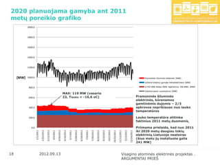2020 planuojama gamyba ant 2011
metų poreikio grafiko
         2000.0



         1800.0



         1600.0



         1400.0



         1200.0



  [MW]   1000.0                                                                                                                                                                                                                               Pramoninės šiluminės elektrinės [MW]
                                                                                                                                                                                                                                              Vidutinė elektros gamyba hidroelektrinėse [MW]

          800.0                                                                                                                                                                                                                               LE 455 MW blokas (MIN. Apkrovimas 250 MW) [MW]
                                                                                                                                                                                                                                              Vidutinis paros suvartojimas [MW]
                                                                             MAX: 119 MW (vasario
          600.0                                                              23, Tlauko = -16,6 oC)                                                                                                                                       Pramoninės šiluminės
                                                                                                                                                                                                                                          elektrinės, kūrenamos
                                                                                                                                                                                                                                          gamtinėmis dujomis – 2/3
          400.0                                                                                                                                                                                                                           apkrovos nepriklauso nuo lauko
                                                                                                                                                                                                                                          temperatūros

          200.0                                                                                                                                                                                                                           Lauko temperatūra atitinka
                                                                                                                                                                                                                                          faktinius 2011 metų duomenis,

            0.0                                                                                                                                                                                                                           Priimama prielaida, kad nuo 2011
                                                                                                                                                                                                                                          iki 2020 metų daugiau tokių
                                          2/12/2011




                                                                             4/16/2011




                                                                                                                6/18/2011



                                                                                                                                       7/30/2011




                                                                                                                                                                           10/1/2011
                              1/22/2011




                                                                 3/26/2011




                                                                                                    5/28/2011




                                                                                                                                                   8/20/2011

                                                                                                                                                               9/10/2011




                                                                                                                                                                                                                 12/3/2011
                                                                                                                                                                                                    11/12/2011
                                                                                                                                                                                       10/22/2011




                                                                                                                                                                                                                             12/24/2011
                  1/1/2011




                                                      3/5/2011




                                                                                         5/7/2011




                                                                                                                            7/9/2011




                                                                                                                                                                                                                                          elektrinių Lietuvoje neatsiras
                                                                                                                                                                                                                                          (šiuo metu jų instaliuota galia
                                                                                                                                                                                                                                          241 MW)


18
 18                          2012.09.13                                                                                                                                                                    Visagino atominės elektrinės projektas .
                                                                                                                                                                                                           ARGUMENTAI PRIEŠ
 