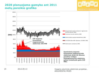 2020 planuojama gamyba ant 2011
metų poreikio grafiko
           2000.0



           1800.0



           1600.0



           1400.0



           1200.0
                                                                                                                                                                                                                                               Kitos gamtinėmis dujomis kūrenamos kogeneracinės
                                                                                                                                                                                                                                               šiluminės elektrinės [MW]
                                                                                                                                                                                                                                               Pramoninės šiluminės elektrinės [MW]
     [MW] 1000.0
                                                                                                                                                                                                                                               Vidutinė elektros gamyba hidroelektrinėse [MW]
            800.0                                                                                     CŠT dujomis
                                                                                                      kurenamos                                                                                                                                LE 455 MW blokas (MIN. Apkrovimas 250 MW) [MW]
                                                                                                      kogeneracinės
            600.0                                                                                     elektrinės 346 MW                                                                                                                        Vidutinis paros suvartojimas [MW]



            400.0


                                                                                                                                                                                                                                             Gamtinėmis dujomis
            200.0
                                                                                                                                                                                                                                             kūrenamos kogeneracinės
                                                                                                                                                                                                                                             elektrinės dirba tik šilumos
              0.0                                                                                                                                                                                                                            poreikiui viršijus
                                                                                                                                                                                                                                             biokogeneracinių elektrinių
                                                                   3/26/2011




                                                                                                       5/28/2011




                                                                                                                                          7/30/2011

                                                                                                                                                      8/20/2011
                                1/22/2011

                                            2/12/2011




                                                                               4/16/2011




                                                                                                                   6/18/2011




                                                                                                                                                                  9/10/2011

                                                                                                                                                                              10/1/2011




                                                                                                                                                                                                                    12/3/2011
                                                                                                                                                                                          10/22/2011




                                                                                                                                                                                                                                12/24/2011
                                                                                                                                                                                                       11/12/2011
                    1/1/2011




                                                        3/5/2011




                                                                                           5/7/2011




                                                                                                                               7/9/2011




                                                                                                                                                                                                                                             galias (instaliuota galia 536
                                                                                                                                                                                                                                             MW)




19                             2012.09.13                                                                                                                                                                     Visagino atominės elektrinės projektas .
                                                                                                                                                                                                              ARGUMENTAI PRIEŠ
 