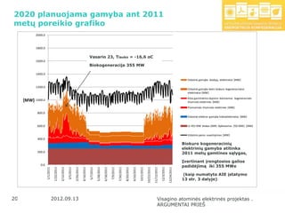 2020 planuojama gamyba ant 2011
metų poreikio grafiko
        2000.0



        1800.0

                                                                                        Vasario 23, Tlauko = -16,6 oC
        1600.0
                                                                                        Biokogeneracija 355 MW

        1400.0
                                                                                                                                                                                                                                           Vidutinė gamyba biodujų elektrinėse [MW]

        1200.0
                                                                                                                                                                                                                                           Vidutinė gamyba kieto biokuro kogeneracinėse
                                                                                                                                                                                                                                           elektrinėse [MW]
                                                                                                                                                                                                                                           Kitos gamtinėmis dujomis kūrenamos kogeneracinės
  [MW] 1000.0                                                                                                                                                                                                                              šiluminės elektrinės [MW]
                                                                                                                                                                                                                                           Pramoninės šiluminės elektrinės [MW]
         800.0
                                                                                                                                                                                                                                           Vidutinė elektros gamyba hidroelektrinėse [MW]


         600.0                                                                                                                                                                                                                             LE 455 MW blokas (MIN. Apkrovimas 250 MW) [MW]


                                                                                                                                                                                                                                           Vidutinis paros suvartojimas [MW]
         400.0
                                                                                                                                                                                                                                         Biokuro kogeneracinių
                                                                                                                                                                                                                                         elektrinių gamyba atitinka
         200.0                                                                                                                                                                                                                           2011 metų gamtines sąlygas,

                                                                                                                                                                                                                                         Įvertinant įrengtosios galios
           0.0                                                                                                                                                                                                                           padidėjimą iki 355 MWe
                                                                3/26/2011




                                                                                                   5/28/2011




                                                                                                                                      7/30/2011

                                                                                                                                                  8/20/2011
                             1/22/2011

                                         2/12/2011




                                                                            4/16/2011




                                                                                                               6/18/2011




                                                                                                                                                              9/10/2011

                                                                                                                                                                          10/1/2011




                                                                                                                                                                                                                12/3/2011
                                                                                                                                                                                      10/22/2011




                                                                                                                                                                                                                            12/24/2011
                                                                                                                                                                                                   11/12/2011
                 1/1/2011




                                                     3/5/2011




                                                                                        5/7/2011




                                                                                                                           7/9/2011




                                                                                                                                                                                                                                         (kaip numatyta AIE įstatymo
                                                                                                                                                                                                                                         13 str. 3 dalyje)




20
 20                         2012.09.13                                                                                                                                                                    Visagino atominės elektrinės projektas .
                                                                                                                                                                                                          ARGUMENTAI PRIEŠ
 