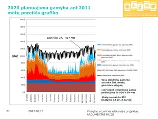 2020 planuojama gamyba ant 2011
metų poreikio grafiko
         2000.0



         1800.0



         1600.0

                                                                                  Lapkričio 27,                                        427 MW
         1400.0
                                                                                                                                                                                                                                          Vidutinė elektros gamyba vėjo jėgainėse [MW]

         1200.0
                                                                                                                                                                                                                                          Vidutinė gamyba biodujų elektrinėse [MW]


                                                                                                                                                                                                                                          Vidutinė gamyba kieto biokuro kogeneracinėse
  [MW]   1000.0
                                                                                                                                                                                                                                          elektrinėse [MW]
                                                                                                                                                                                                                                          Kitos gamtinėmis dujomis kūrenamos šiluminės elektrinės
                                                                                                                                                                                                                                          [MW]
          800.0
                                                                                                                                                                                                                                          Vidutinė elektros gamyba hidroelektrinėse [MW]


          600.0                                                                                                                                                                                                                           LE 455 MW blokas (MIN. Apkrovimas 250 MW) [MW]


                                                                                                                                                                                                                                          Vidutinis paros suvartojimas [MW]
          400.0
                                                                                                                                                                                                                                          Vėjo elektrinių gamyba
                                                                                                                                                                                                                                          atitinka 2011 metų
          200.0                                                                                                                                                                                                                           gamtines sąlygas,

                                                                                                                                                                                                                                          Įvertinant įrengtosios galios
            0.0                                                                                                                                                                                                                           padidėjimą iki 500 +50 MW
                                          2/12/2011




                                                                             4/16/2011




                                                                                                                6/18/2011



                                                                                                                                       7/30/2011




                                                                                                                                                                           10/1/2011
                              1/22/2011




                                                                 3/26/2011




                                                                                                    5/28/2011




                                                                                                                                                   8/20/2011

                                                                                                                                                               9/10/2011




                                                                                                                                                                                                                 12/3/2011
                                                                                                                                                                                                    11/12/2011
                                                                                                                                                                                       10/22/2011




                                                                                                                                                                                                                             12/24/2011
                  1/1/2011




                                                      3/5/2011




                                                                                         5/7/2011




                                                                                                                            7/9/2011




                                                                                                                                                                                                                                           (kaip numatyta AIE
                                                                                                                                                                                                                                          įstatymo 13 str. 3 dalyje)




21
 21                          2012.09.13                                                                                                                                                                    Visagino atominės elektrinės projektas .
                                                                                                                                                                                                           ARGUMENTAI PRIEŠ
 
