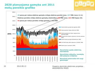 2020 planuojama gamyba ant 2011
metų poreikio grafiko
         2000.0

                             43 paras per metus elektros gamyba viršyja elektros poreikį (max. 217 MW, kovo 11 d.)
         1800.0
                             Elektros poreikis viršija elektros gamybą vidutiniškai 278 MW (max. 613 MW liepos 19)

         1600.0              54 paras per metus poreikis viršija gamybą > 513 MW


         1400.0
                                                                                                                                                                                                                                           Vidutinė elektros gamyba vėjo jėgainėse [MW]

         1200.0
                                                                                                                                                                                                                                           Vidutinė gamyba biodujų elektrinėse [MW]


                                                                                                                                                                                                                                           Vidutinė gamyba kieto biokuro kogeneracinėse
  [MW]   1000.0
                                                                                                                                                                                                                                           elektrinėse [MW]
                                                                                                                                                                                                                                           Kitos gamtinėmis dujomis kūrenamos šiluminės elektrinės
                                                                                                                                                                                                                                           [MW]
          800.0
                                                                                                                                                                                                                                           Vidutinė elektros gamyba hidroelektrinėse [MW]


          600.0                                                                                                                                                                                                                            LE 455 MW blokas (MIN. Apkrovimas 250 MW) [MW]


                                                                                                                                                                                                                                           Vidutinis paros suvartojimas [MW]
          400.0


                                                                                                                                                                                                                                          Nevertintas saulės elektrinių
          200.0
                                                                                                                                                                                                                                          atsiradimas

                                                                                                                                                                                                                                          Nevertintas užduočių, numatytų
            0.0
                                                                                                                                                                                                                                          AIE įstatyme viršijimas
                                          2/12/2011




                                                                             4/16/2011




                                                                                                                6/18/2011



                                                                                                                                       7/30/2011




                                                                                                                                                                           10/1/2011
                              1/22/2011




                                                                 3/26/2011




                                                                                                    5/28/2011




                                                                                                                                                   8/20/2011

                                                                                                                                                               9/10/2011




                                                                                                                                                                                                                 12/3/2011
                                                                                                                                                                                                    11/12/2011
                                                                                                                                                                                       10/22/2011




                                                                                                                                                                                                                             12/24/2011
                  1/1/2011




                                                      3/5/2011




                                                                                         5/7/2011




                                                                                                                            7/9/2011




                                                                                                                                                                                                                                          Nevertinti potencialūs kiti nauji
                                                                                                                                                                                                                                          gamintojai



22
 22                      2012.09.13                                                                                                                                                                     Visagino atominės elektrinės projektas .
                                                                                                                                                                                                        ARGUMENTAI PRIEŠ
 