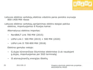 Lietuvos elektros vartotojų elektros vidutinis paros poreikis svyruoja
   800-1400 MW ribose

Lietuvos elektros vartotojų aprūpinimas elektra staigiai pakilus
   elektros, importuojamos iš Rusijos kainai:

     Alternatyvus elektros importas:

     –   NordBALT Link 700 MW (2015)

     –   LitPol Link I 500 MW (2015) + 500 MW (2020)

     –   LitPol Link II 700-800 MW (2018)

     Elektros gamyba vietoje:

     –   G.dujas kūrenančiose šiluminėse elektrinėse (t.sk naudojant
         g.dujas, importuojamas per SGD terminalą)

     –   Iš atsinaujinančių energijos išteklių


25            2012.09.13                         Visagino atominės elektrinės projektas .
                                                 ARGUMENTAI PRIEŠ
 